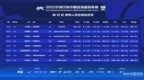 中超第18轮裁判：王竞执法成都<em>vs</em>国安，梁松尚吹申花<em>vs</em>河南