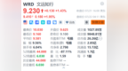 美股异动丨文远知行盘前涨约2% 新发布的HPC 3.0平台算力高达2000TOPS