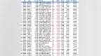 龙虎榜 | 4.8亿资金获利了结光线传媒，毛老板、小鳄鱼冲入4连板优刻得
