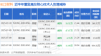 长江材料：7月10日高管XIONG <em>ZHUANG</em>减持股份合计16.92万股