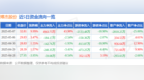 5月7日博杰股份（002975）涨停分析：英伟达合作、机器人产业链、<em>AR</em>/VR驱动