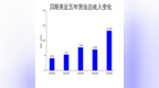 贝斯美2024年营收大增89.97%，净利润却亏损<em>3286</em>万元，二甲戊灵去库存成拖累