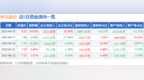 4月18日神马股份（600810）涨停分析：光伏示范、回购增持、军工拓展驱动