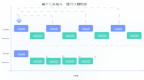 【CANN全新升级】毕昇编译器全新升级，开放AscendNPU <em>IR</em>，全面支持Triton