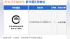 中能电气新提交“CEEPOWER SYSTEM <em>CE</em>”商标注册申请