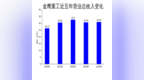 金鹰重工2024年净利润大幅下滑35.54%，高毛利产品销量减少成主因