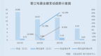 香江电器：募资引进新品牌却未物色到目标 供应商参与产品研发现疑云