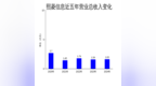 熙菱信息2024年财报：营收微增，亏损扩大至6055万元