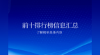 2025年国内前十现货交易<em>App</em>平台权威排名榜公布