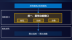 HarmonyOS <em>SDK</em>让小红书鸿蒙用户尽享拍摄之美