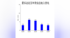 爱乐达2024年财报：营收下滑13.91%，净利润亏损<em>2494</em>万元