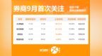 9月460股获券商首次关注