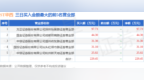5月9日<em>ST</em>华西（002630）龙虎榜数据
