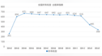 中国工程机械工业协会：2月升降工作平台出租率指数为350点 同比增长34.1%