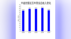 中超控股2024年财报：营收下滑10%，净利润亏损<em>2140</em>万元