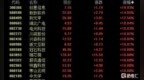节前大狂欢！<em>华为</em>概念“嗨”了，360亿大牛股绩后涨停