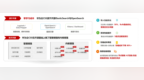 华为云<em>CSS</em>基于OpenSearch打造企业级智能搜索分析平台