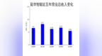 延华智能2024年财报：营收下滑18.78%，净利润亏损<em>2130</em>万元