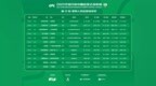 中乙第21轮裁判：姬晨光执法广西恒宸<em>vs</em>广州蒲公英