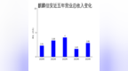 麒麟信安2024年扭亏为盈，但扣非净利润仍亏损<em>1674</em>万元