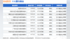 4月24日连城数控跌7.07%，东财北证<em>50A</em>基金重仓该股