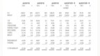 新股前瞻｜利润表逆袭vs资产负债表承压：透视龙丰集团IPO的双面故事