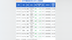 恒玄科技：8月1日至8月5日高管Liang <em>Zhang</em>、汤晓冬减持股份合计18万股