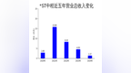 ST中程2024年财报：亏损收窄但挑战依旧，印尼产业园与国内EPC业务成关键