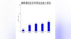 康希通信2024年财报：营收增长26%，净利润暴跌<em>867</em>%