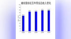 健友股份2024年净利润大增<em>536</em>%，但2025年一季度净利腰斩