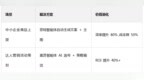 2025 年全面剖析：CeMeta AI 电商营销解决方案核心功能与应用场景