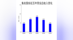 集友股份2024年财报：营收下滑30.9%，净利润亏损<em>7246</em>万元