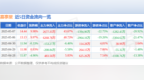 5月7日嘉事堂（002462）涨停分析：央企整合预期、医药政策驱动