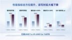 追求最佳<em>TCO</em>，忆联PCIe 5.0 SSD为大模型加速