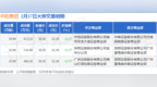 2月17日华阳集团现3笔折价12.57%的大宗交易 合计成交<em>1614</em>万元