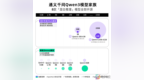 阿里大模型Qwen 3.0炸场，多项测试击败DeepSeek <em>R1</em>