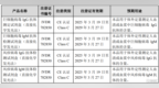 迈克生物(300463.SZ)：4项化学发光试剂产品获得IVDR <em>CE</em>认证