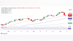 特朗普释放关税重大信号、金价暴跌后惊人反弹！FXStreet高级分析师金价交易分析