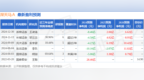 深天马Ａ：2月10日接受机构调研，广发证券、国泰君安资管等多家机构参与