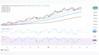 特朗普再发关税威胁、金价瞄准历史新高！FXStreet首席分析师黄金技术前景分析