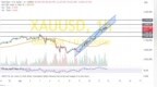 金价技术面重大破位！两张图看黄金技术前景 投资者如何获利了结？