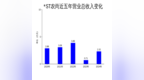 ST农尚2024年财报：营收增长224%，净利润亏损扩大至<em>7708</em>万元