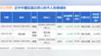 长江材料：7月9日高管周立峰、XIONG <em>ZHUANG</em>减持股份合计51.62万股