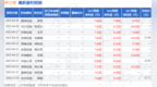 伊之密：4月29日接受机构调研，<em>GIC</em>、Sumitomo Mitsui DS Asset Management等多家机构参与