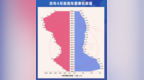 A股青年董事长画像来了！“00后”闪亮登场，更注重研发，营收普遍向好