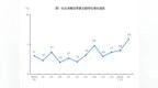 国家统计局：3月份社会消费品零售总额增长5.9%，家用电器和音像器材类同比增35.1%、通讯器材类增28.6%