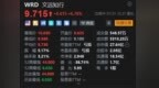 美股异动丨全球Robotaxi第一股文远知行涨超10% 与联想正式推出HPC 3.0平台