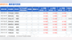 康冠科技：4月29日接受机构调研，中国国际金融股份有限公司、嘉实基金管理有限公司等多家机构参与
