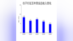 任子行2024年财报：营收下滑22.42%，净亏损收窄至<em>3962</em>万元