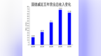 固德威2024年财报：营收下滑8.36%，净利润亏损<em>6181</em>万元